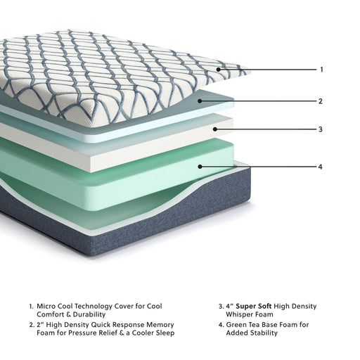 12 Inch Chime Elite 2.0 - Twin Mattress - White / Blue Sierra Sleep® by Ashley