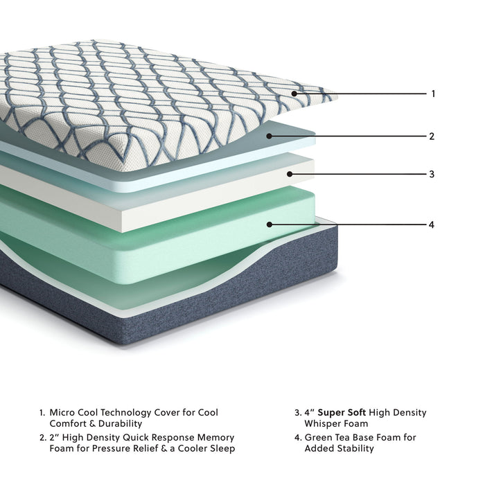 12 Inch Chime Elite 2.0 - Twin Mattress - White / Blue Sierra Sleep® by Ashley