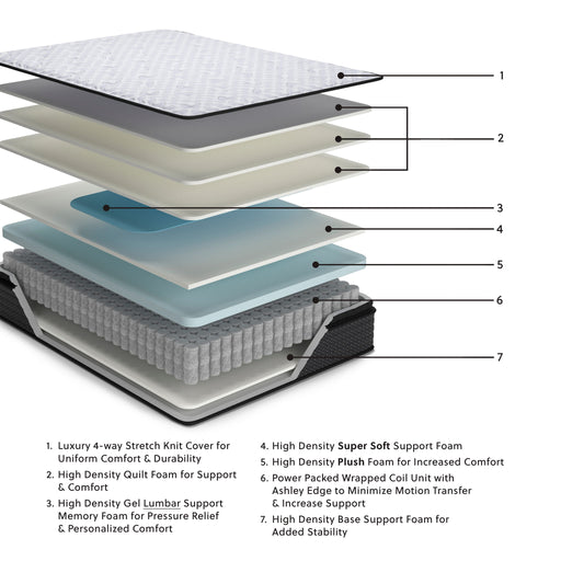 Anniversary Edition Pillowtop - Mattress Ashley Sleep®