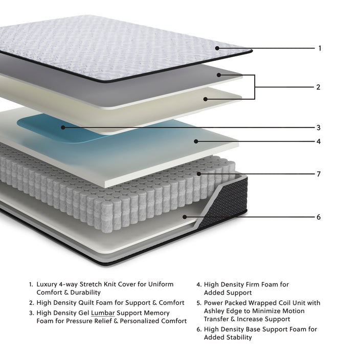 Anniversary Edition Firm - Mattress Ashley Sleep®