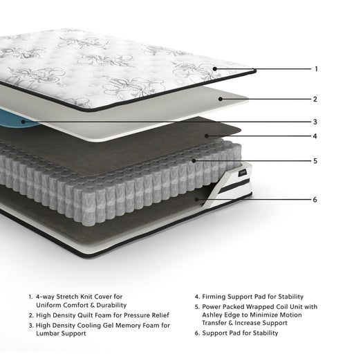 Chime 10 Inch Hybrid - Medium Hybrid Mattress Sierra Sleep® by Ashley