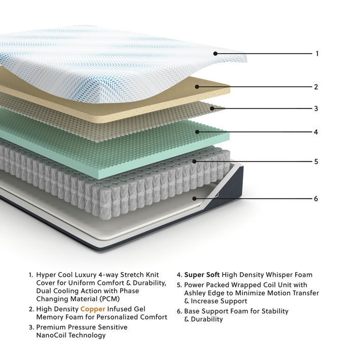 Millennium Cushion Firm Gel Memory Foam Hybrid - Cushion Firm Gel Memory Foam Hybrid California King Mattress - White Sierra Sleep® by Ashley