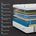 12" Hybrid Mattress, Memory Foam & Pocket Spring Bed, Medium Firm Comfort, Spine Support, Quiet & Breathable - White - King Somnus Mattress USA