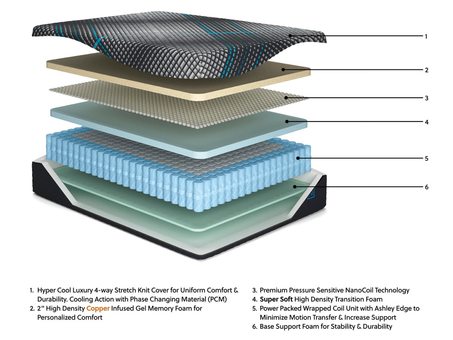 Millennium 2.0 Hybrid 14 Inch - Mattress Sierra Sleep® by Ashley